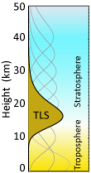 Lower Stratosphere