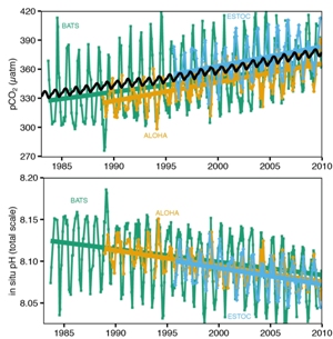 ph-ch2-timeseries
