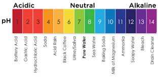 Ph scale