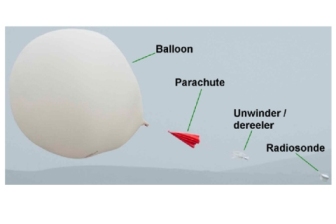 Radiosonde